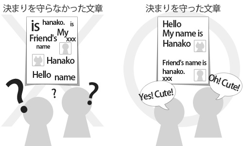 決まりを守らなかった構文と守った構文